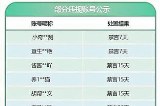 记者：为加盟阿贾克斯，亨德森放弃了在达曼协作的400万镑工资